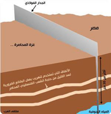 L’Egypte poursuit la construction de l’étape la plus dangereuse du mur d’acier