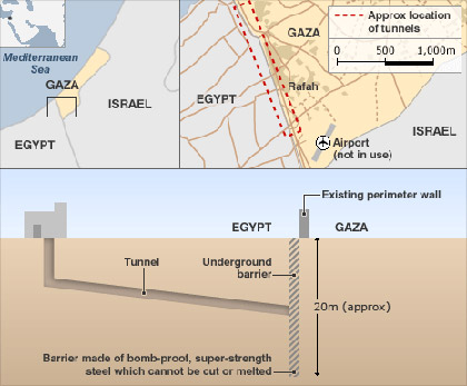 La colère monte contre le « mur d’acier » : l’Egypte trahit Gaza