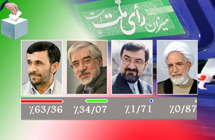 Victoire historique d'Ahmadinejad avec plus de 10 millions de voix d'avance